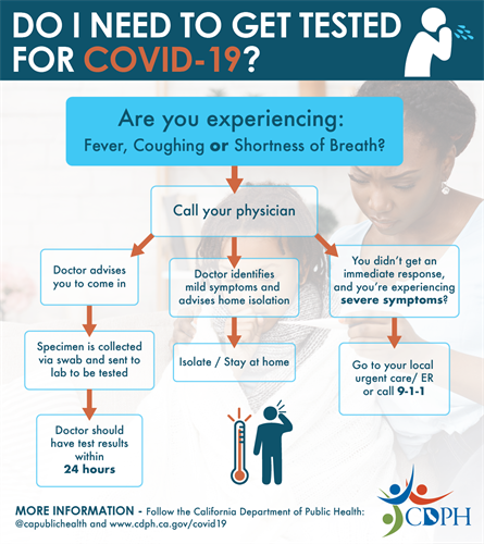 Do i need to get tested for Covid-19